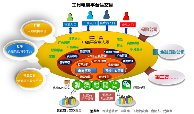 电商代运营选购指南：选择专业团队助您实现商业梦想