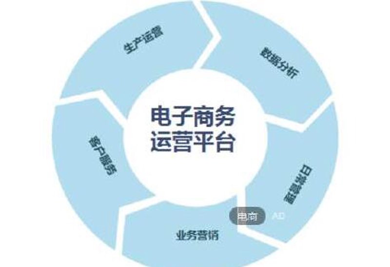 电商风暴来袭：山西电子商务公司的崛起