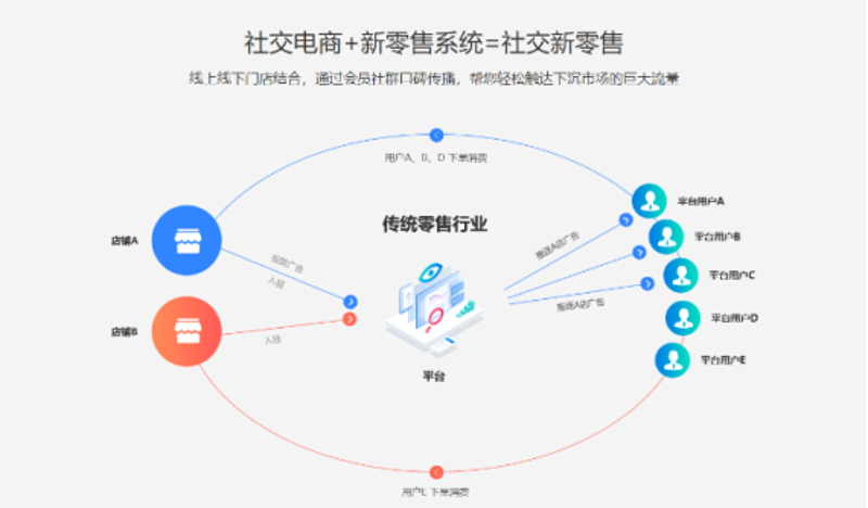 电商代运营选购指南：选择专业团队助您实现商业梦想