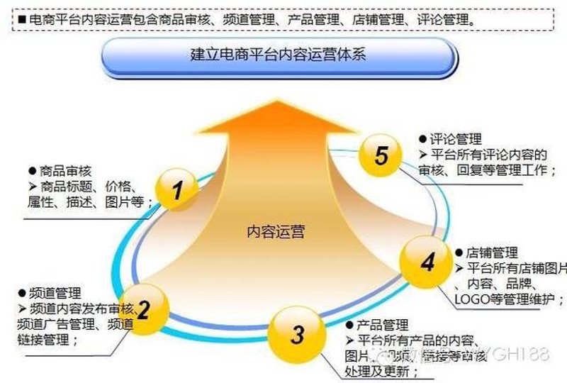 电商运营托管：助力企业精准触达市场